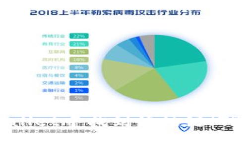 如何在tpWallet中找到波场链（TRON Chain）