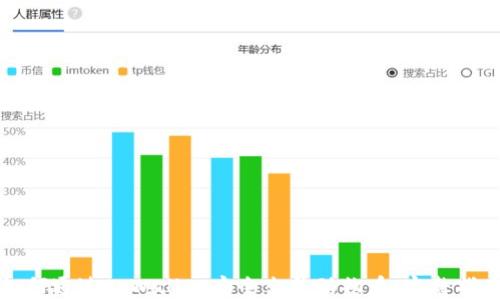 
如何通过tpWallet安全出售动物币：完整指南