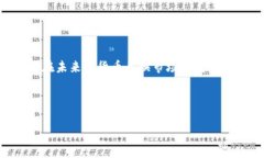 biao ti如何在 tpWallet 中进行