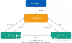 标题tpWallet现况与未来展望