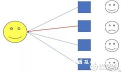 tpWallet资产不更新的原因及