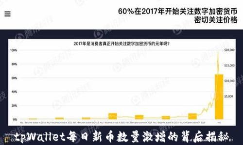 
tpWallet每日新币数量激增的背后揭秘