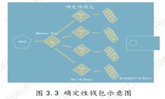 在tpWallet中存币能否增值？