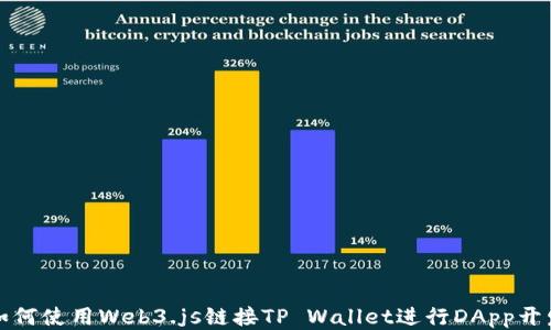 
如何使用Web3.js链接TP Wallet进行DApp开发