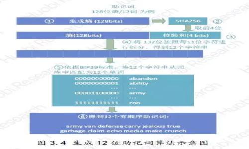 

tpWallet卖币滑点详解与策略