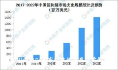 tpWallet在DeFi市场中的应用