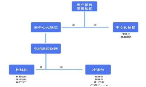 
tpWallet的币可以提到哪里？完整指南与最佳选择