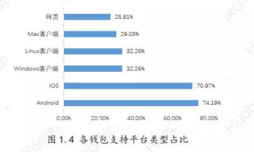 tpWallet — 数字资产管理的全新平台介绍