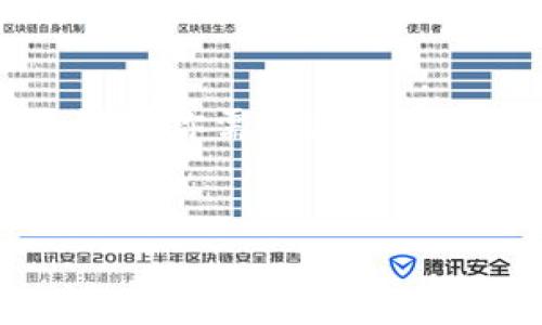 提示：因为dog币（Dogecoin）和其他数字货币的相关信息会有所变化，不建议使用自动生成的或不来历的信息。如果你需要获取具体的TP Wallet地址，建议直接去TP Wallet的官方网站或应用中查找。以下将基于题目写出一个的标题和大纲。


如何在TP Wallet中找到Dog币地址：详细指南