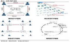 解决tpWallet手续费不足问题