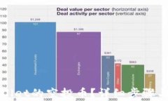 如何领取tpWallet的空投币？