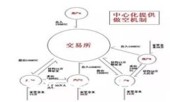 tpWallet三巨头解析：数字钱