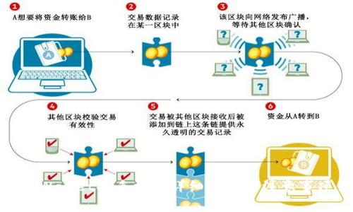 tpWallet换手机的详细步骤与注意事项