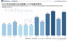 tpWallet官方钱包：安全便捷