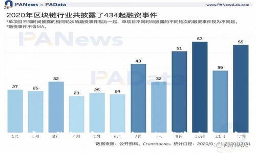 tpWallet官方钱包：安全便捷的数字资产管理解决方案