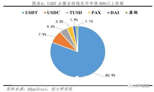 标题: 如何将货币转换为屎币到tpWallet的详细指南