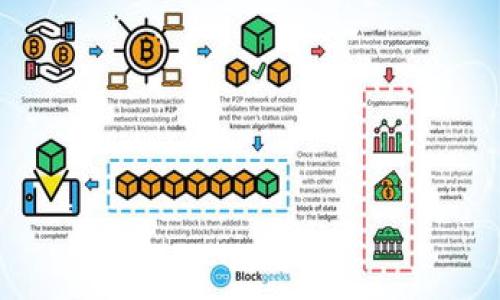 标题
tpWallet收款通道：完善您的数字支付体验

关键词
tpWallet, 收款通道, 数字支付, 安全交易/guanjianci

内容主体大纲

1. 引言
   - 更新数字支付市场的背景
   - 收款通道的重要性

2. 什么是tpWallet收款通道
   - tpWallet的介绍
   - 收款通道的功能和优势

3. tpWallet的主要特点
   - 多种支付方式支持
   - 界面友好性
   - 安全性分析

4. 如何使用tpWallet收款通道
   - 注册流程
   - 设置支付方式
   - 收款流程的具体步骤

5. tpWallet收款通道的优势
   - 提高交易速度
   - 降低交易成本
   - 增强客户体验

6. 常见问题解决方案
   - 遇到问题时的支持渠道
   - 常见交易问题解析

7. 未来数字支付的发展趋势
   - tpWallet在未来市场的潜力
   - 数字支付的技术进步及其影响

8. 总结
   - 重温tpWallet收款通道的优势和重要性

---

### 引言

在当今迅速发展的数字经济中，数字支付正变得越来越普及。尤其在电子商务和线上服务日益繁荣的背景下，收款通道作为支付过程中的重要环节，显得尤为重要。本文将详细介绍tpWallet收款通道，其独特的功能和优势，会帮助您更好地理解数字支付，提升您的商业操作效率。

### 什么是tpWallet收款通道

tpWallet的介绍
tpWallet是一个高效、安全的数字钱包，它不仅支持个人用户的日常支付需求，还为商家提供了一种便捷的收款方式。tpWallet的用户可以通过多种方式进行支付，包括信用卡、借记卡和电子货币。

收款通道的功能和优势
tpWallet的收款通道能够有效处理在线支付交易，提供实时资金到账，极大提高了商家的资金使用效率。同时，tpWallet收款通道具备多层级的安全保护措施，确保每一笔交易的安全性。

### tpWallet的主要特点

多种支付方式支持
tpWallet收款通道支持多种主流的支付方式，商家可以根据自身的需求灵活选择，满足不同客户的支付习惯。

界面友好性
tpWallet以用户为中心设计，界面简洁易懂，即使是没有经验的用户也能轻松上手。这种用户友好的设计提高了客户的使用体验。

安全性分析
tpWallet采用最新的加密技术，确保用户信息及交易数据的安全。同时，tpWallet不断更新和完善自身的安全措施，防止潜在的安全威胁。

### 如何使用tpWallet收款通道

注册流程
首先，用户需要访问tpWallet官方网站进行注册。通过输入基本信息并完成验证，用户便可顺利创建账户。

设置支付方式
注册完成后，用户可以在账户设置中选择多种可供使用的支付方式，并根据自身需求进行相关配置。

收款流程的具体步骤
在客户下单后，商家可以通过tpWallet生成收款二维码或支付链接，客户扫描后即可轻松完成支付，商家实时收到交易通知。

### tpWallet收款通道的优势

提高交易速度
tpWallet收款通道通过高效的处理流程，能够显著提高交易速度，商家的资金能够迅速到账，为商家提供更好的资金流动性。

降低交易成本
tpWallet提供的低手续费政策相较于传统支付方式能有效降低商家的交易成本，从而增加利润空间。

增强客户体验
凭借便捷的支付方式、快速的交易速度以及安全的环境，tpWallet全面提升了客户的购物体验，有助于商家的长期发展。

### 常见问题解决方案

遇到问题时的支持渠道
tpWallet提供多种客户支持渠道，包括在线客服、电话支持和邮件支持，用户可以根据自己的需求选择相应的方式进行咨询。

常见交易问题解析
在日常交易中，用户可能会遇到支付失败、到账延迟等问题。tpWallet有一整套FAQ和客户支持文档，帮助用户快速找到解决方案。

### 未来数字支付的发展趋势

tpWallet在未来市场的潜力
随着数字支付的不断推进，tpWallet在市场上的地位会愈发突出。其灵活性和安全性将吸引更多商家和用户加入。

数字支付的技术进步及其影响
未来，数字支付将与人工智能、大数据等技术深度融合，tpWallet也将智能化转型，为用户提供更加个性化和精准的服务。

### 总结

tpWallet收款通道凭借其多元化的支付方式、友好的用户体验以及强大的安全保障，成为数字支付领域中的佼佼者。无论您是商家还是用户，tpWallet都将为您提供全面的数字支付解决方案。

---

### 相关问题

1. **tpWallet收款通道如何保证交易的安全性？**
   - 介绍tpWallet的安全技术、系统监控及防欺诈功能。

2. **如何解决在使用tpWallet时常见的支付失败问题？**
   - 针对支付过程中可能遇到的问题及解决方案。

3. **tpWallet与其他支付工具有什么不同？**
   - 对比tpWallet与其他主流支付工具的优缺点。

4. **用户如何设置tpWallet账户的支付方式？**
   - 步骤详解，确保用户能顺利设置。

5. **tpWallet的手续费是多少？如何计算？**
   - 解读tpWallet的收费结构，费用透明性。

6. **未来tpWallet的战略方向与发展前景如何？**
   - 探讨tpWallet未来的创新与合作机会。