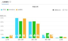 tpWallet收到空投币的原因及