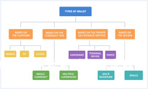 tpWallet充USDT后未到账的原因及解决方案