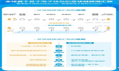 如何快速通过tpWallet赚钱：全面指南