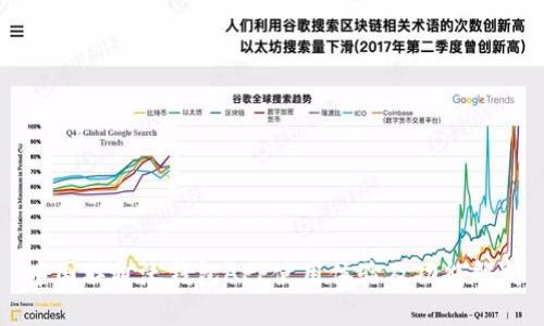 中国联通沃钱包APP使用体验及功能解析