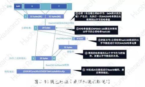 
tpWallet：数字资产管理的最佳选择与安全指南