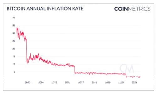 标题: TP钱包与imToken的全面对比：选择最适合你的数字资产管理工具