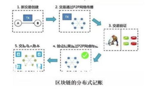 当然可以！以下是您的请求内容：

tpWallet使用详解：安全、便捷的数字资产管理工具