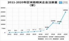 这是一个关于数字钱包和