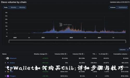 tpWallet如何购买Chib：详细步骤与技巧