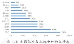 如何使用tpWallet安全保存