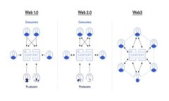 tpWallet币币兑换最低要求详