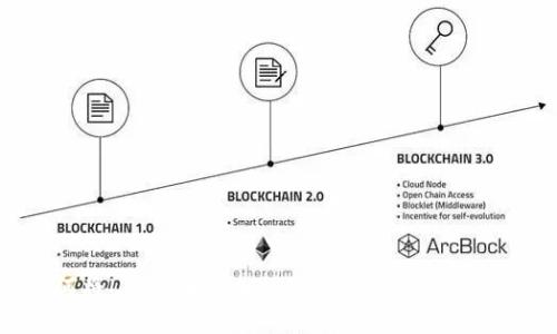 如何将LUNA币添加到TP Wallet：详细指南