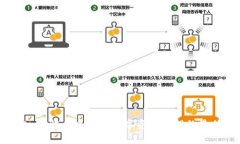 TP钱包：了解去中心化数字