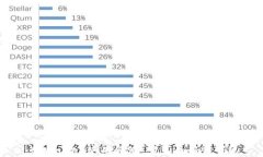 tpWallet使用评测：它真的好