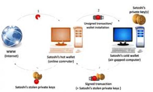 思考一个接近且的


tpWallet支付密码解析：安全性与使用指南