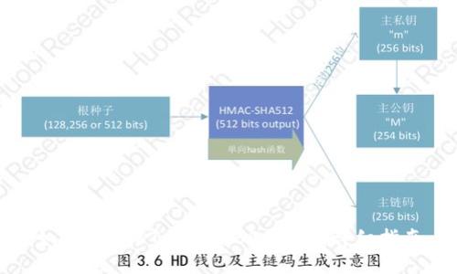 如何将USDT充值到BSC钱包：详细指南
