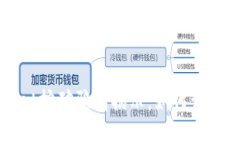 标题tpWallet挖矿骗局揭示：