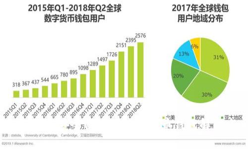 TOPS钱包：安全便捷的数字货币钱包解决方案