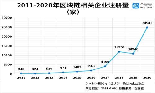 TOPS钱包：安全便捷的数字货币钱包解决方案