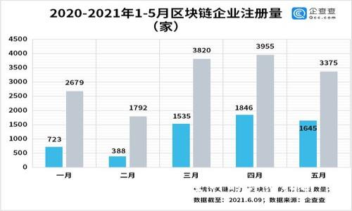 tpWallet添加Creo主网的详细指南