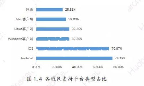  biaoti tpWalletdot挖矿全攻略：如何高效获取收益 /biaoti 

 guanjianci tpWalletdot, 挖矿, 加密货币, 区块链技术 /guanjianci 

## 内容主体大纲

1. **引言**
   - 介绍tpWalletdot和挖矿的基本概念

2. **tpWalletdot的背景**
   - tpWalletdot的起源与发展
   - tpWalletdot在区块链中的定位

3. **挖矿的基本概念**
   - 挖矿的定义
   - 挖矿的机制
   - 不同类型的挖矿

4. **tpWalletdot的挖矿方式**
   - PoW（工作量证明）与PoS（股权证明）解析
   - tpWalletdot采用的挖矿机制

5. **tpWalletdot挖矿的准备工作**
   - 硬件要求
   - 软件要求
   - 钱包的设置

6. **具体挖矿步骤**
   - 下载与安装 tpWalletdot
   - 配置挖矿环境
   - 开始挖矿的操作流程

7. **如何提高tpWalletdot挖矿收益**
   - 硬件
   - 挖矿池的选择
   - 频率与时间的选择

8. **tpWalletdot挖矿的风险与挑战**
   - 挖矿的风险分析
   - 如何规避常见问题

9. **未来展望与总结**
   - tpWalletdot未来的发展方向
   - 总结tpWalletdot挖矿带来的好处与收益

## 问题及详细介绍

### 问题一：tpWalletdot是什么？

tpWalletdot是什么？
tpWalletdot是一款基于区块链的数字资产钱包，旨在为用户提供安全、便捷的虚拟货币管理服务。它不仅支持多种加密货币的存储和交易，还集成了挖矿功能，以帮助用户在持有资产的同时获取额外收益。tpWalletdot通过其独特的技术架构和用户友好的界面，吸引了大量用户，成为区块链领域的重要参与者之一。
tpWalletdot的核心理念是安全性和易用性。在安全性方面，它采用了多层加密和分布式存储技术，有效保护用户资产不被盗取。此外，tpWalletdot还提供了实时监控功能，帮助用户及时掌握账户动态，避免潜在的风险。
在易用性方面，tpWalletdot设计了简单直观的用户界面，即便是没有技术背景的用户也能方便地进行操作。通过简单的步骤，用户可以轻松完成资产的存取、交易和挖矿等操作。

### 问题二：挖矿的工作原理是什么？

挖矿的工作原理是什么？
挖矿是区块链系统中验证交易和美元生成的新方式。它的工作原理基于复杂的数学算法，矿工需要通过解决这些算法来验证交易和记录到区块链上。一旦一个矿工成功解决了这个问题，他们将被奖励一定数量的加密货币，这就是我们常说的“挖矿”的过程。
具体来看，挖矿的过程主要包括以下几个步骤。首先，矿工们通过他们的计算机设备参与区块链网络，接收待处理的交易信息。接下来，矿工们利用计算能力进行复杂的计算，试图找到符合特定条件的哈希值。找到哈希值的矿工会将交易信息打包成一个新的区块，并将其添加到区块链上。当成功完成这一步后，矿工将获得与其贡献相对应的奖励。
挖矿的难度会根据网络的整体计算能力动态调整，因此即使是计算能力较小的矿工也有机会参与到挖矿中来。然而，这也意味着成功挖出区块的难度会随着网络参与者的增加而增加，矿工们需要持续投资于硬件和电力，以维持竞争力。

### 问题三：tpWalletdot采用了哪种挖矿机制？

tpWalletdot采用了哪种挖矿机制？
tpWalletdot采用的是Proof of Stake（PoS，股权证明）挖矿机制。与传统的Proof of Work（PoW，工作量证明）机制不同，PoS不需要矿工消耗大量的电力和计算资源来解决复杂的数学问题。相反，参与挖矿的用户根据他们持有的tpWalletdot的数量和时间进行投票，以决定区块的生成者。
在PoS机制下，用户持有的tpWalletdot越多，获得挖矿奖励的机会就越大。这种机制的优势在于节省了能源，提高了交易处理的速度。同时，用户在选择参与挖矿时，只需将自己的tpWalletdot锁定在网络中，不必购买专用的挖矿设备。
PoS机制还鼓励用户持有资产，降低了市场上的流动性风险，使得tpWalletdot的整体经济模型更为健康。因此，对于用户而言，选择tpWalletdot不仅是一种投资，更是参与到整个区块链生态中的一部分。

### 问题四：如何设置tpWalletdot进行挖矿？

如何设置tpWalletdot进行挖矿？
设置tpWalletdot进行挖矿的步骤相对简单。首先，用户需要下载并安装tpWalletdot的客户端，确保客户端版本是最新的。安装完成后，用户需要创建一个新钱包或导入已有钱包。
接下来，用户需要进行初步的配置。首先，在客户端中找到“挖矿”设置选项，确保将挖矿功能启用。此时，用户需要确认自己的tpWalletdot数量，确保满足最低的锁定要求，因为不同的区块链项目对锁定的数量有所不同。
一旦设置完成，用户只需将tpWalletdot锁定在钱包中，系统会自动开始进行挖矿。用户可以随时查看挖矿的进度和收益情况。需要注意的是，挖矿的收益并不是即时产生的，用户需要耐心等待，以便在系统决定奖励时获得回报。

### 问题五：怎样提高tpWalletdot的挖矿收益？

怎样提高tpWalletdot的挖矿收益？
要提高tpWalletdot的挖矿收益，用户可以采取多种策略。首先，增加锁定的tpWalletdot数量会直接提高收益机会。用户可以通过不断购买和积累tpWalletdot，加大自己的投资，以增加挖矿的收益概率。
其次，选择合适的挖矿池也是提升挖矿收益的重要因素。不同的挖矿池提供的收益模型和手续费差异较大，因此用户需密切关注挖矿池的信誉和历史收益，并选择最佳的挖矿池进行合作。
此外，用户还可以通过合理安排挖矿时间和频率来提高收益。例如，在网络活跃度较高的时段进行挖矿，可能会获得更多的奖励。最终，提高计算机的性能和网络带宽也是提升挖矿效率的有效方法。

### 问题六：tpWalletdot挖矿存在哪些风险？

tpWalletdot挖矿存在哪些风险？
尽管tpWalletdot提供了许多挖矿的优势，但挖矿本身也存在一定的风险。首先，市场波动性大，tpWalletdot的价值可能随时下跌。对于那些持有大笔资产用于挖矿的用户来说，价格波动可能导致亏损。
其次，挖矿操作需要技术知识，错误的设置可能导致挖矿失败，甚至损失资金。此外，一些不法分子可能利用用户对挖矿知识的缺乏，发布虚假信息和恶意软件，以骗人和盗取资产。用户需要提高警惕，确保来自官方渠道的信息和软件。
还有，网络安全事故也是不可忽视的风险。用户的私钥、密码等 sensitive 信息一旦泄露，可能会被不法分子盯上，导致财产损失。建议用户定期更新安全措施，如启用双重认证等，确保账户安全。

以上就是tpWalletdot挖矿相关的介绍以及常见问题的详细解答。希望对你理解和参与tpWalletdot挖矿有所帮助！