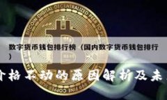 tpWallet价格不动的原因解析