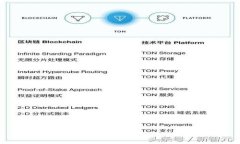 tpWallet市场部：全面解析与