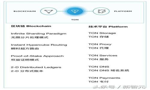 如何使用tpWallet查看行情的详细指南