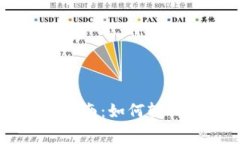 tpWallet使用指南：如何轻松