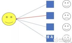 tpWallet提币未到账的解决方