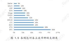 tpWallet账户使用指南：从注