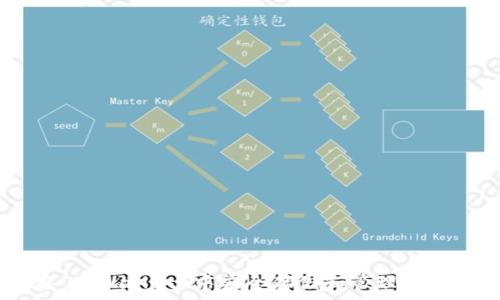   
如何在 tpWallet 中安全存储和管理 DOD 代币