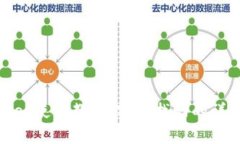 tpWallet使用教程：密码找回